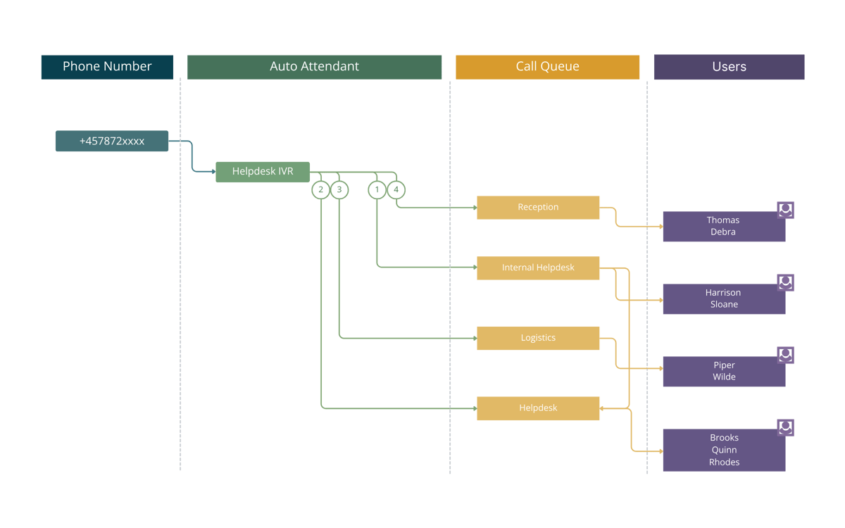 Call Flow Designer - hero