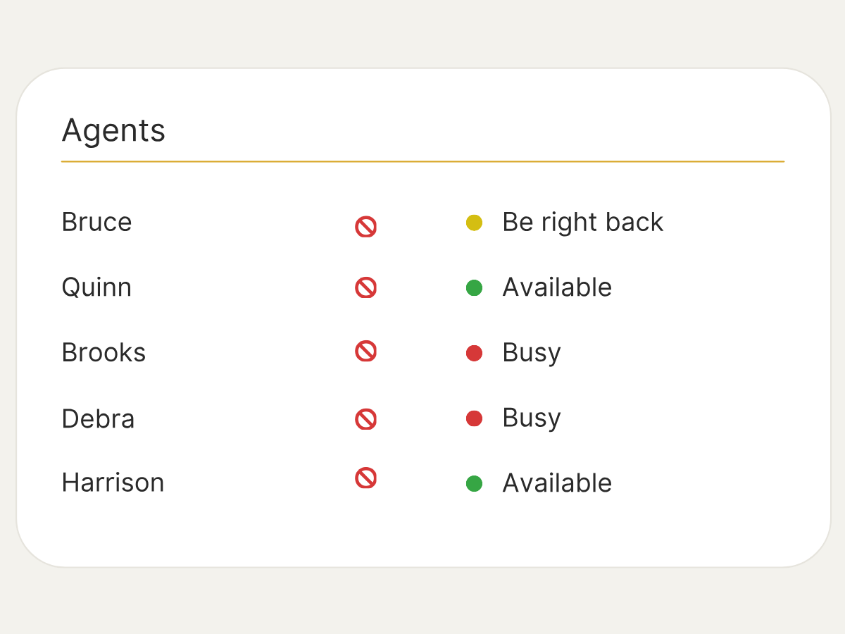 Dashboard - Medarbejdere tilgaengelighed