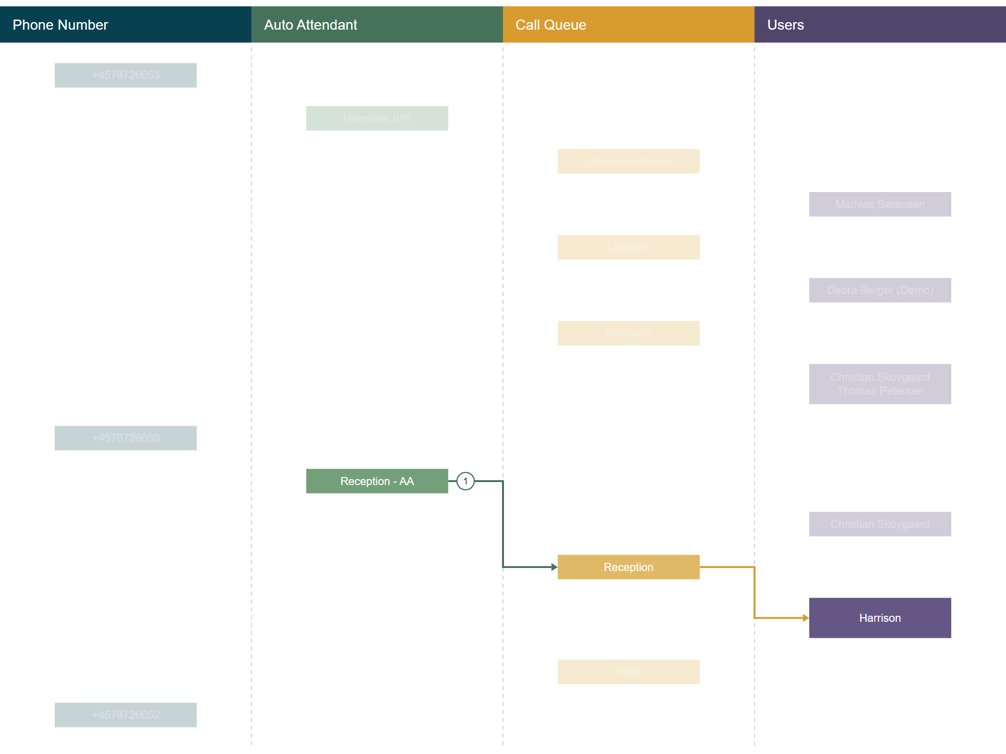 VoiceQ365 - Reception Flow-1