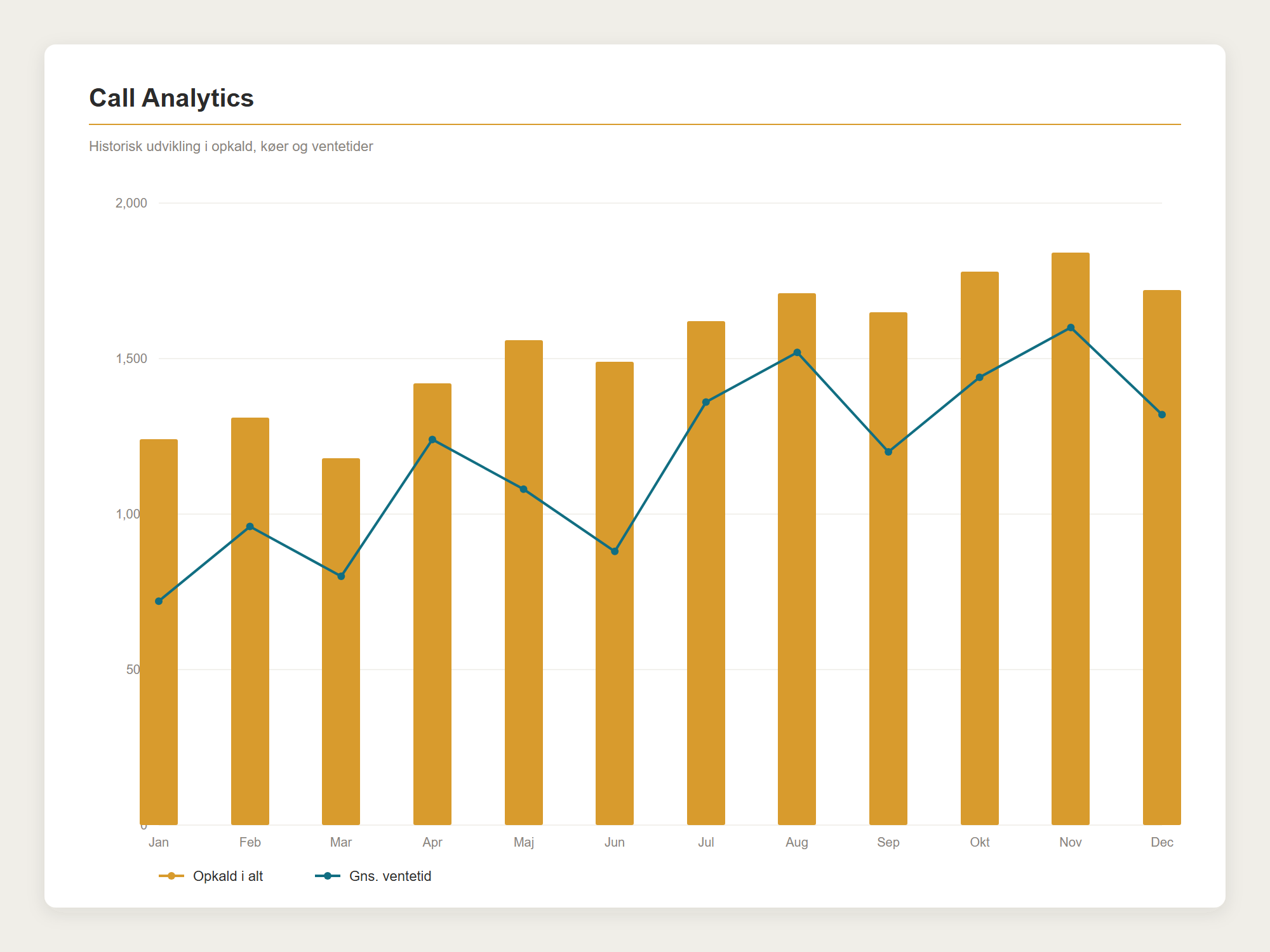 VoiceQ365-CallAnalytics