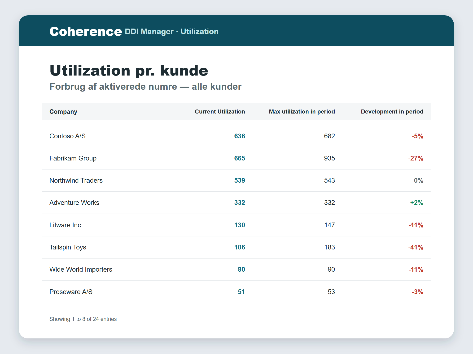 partner-utilization-tabel-framed